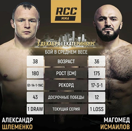 Бой Александр Шлеменко - Магомед Исмаилов возглавит декабрьский турнир RCC