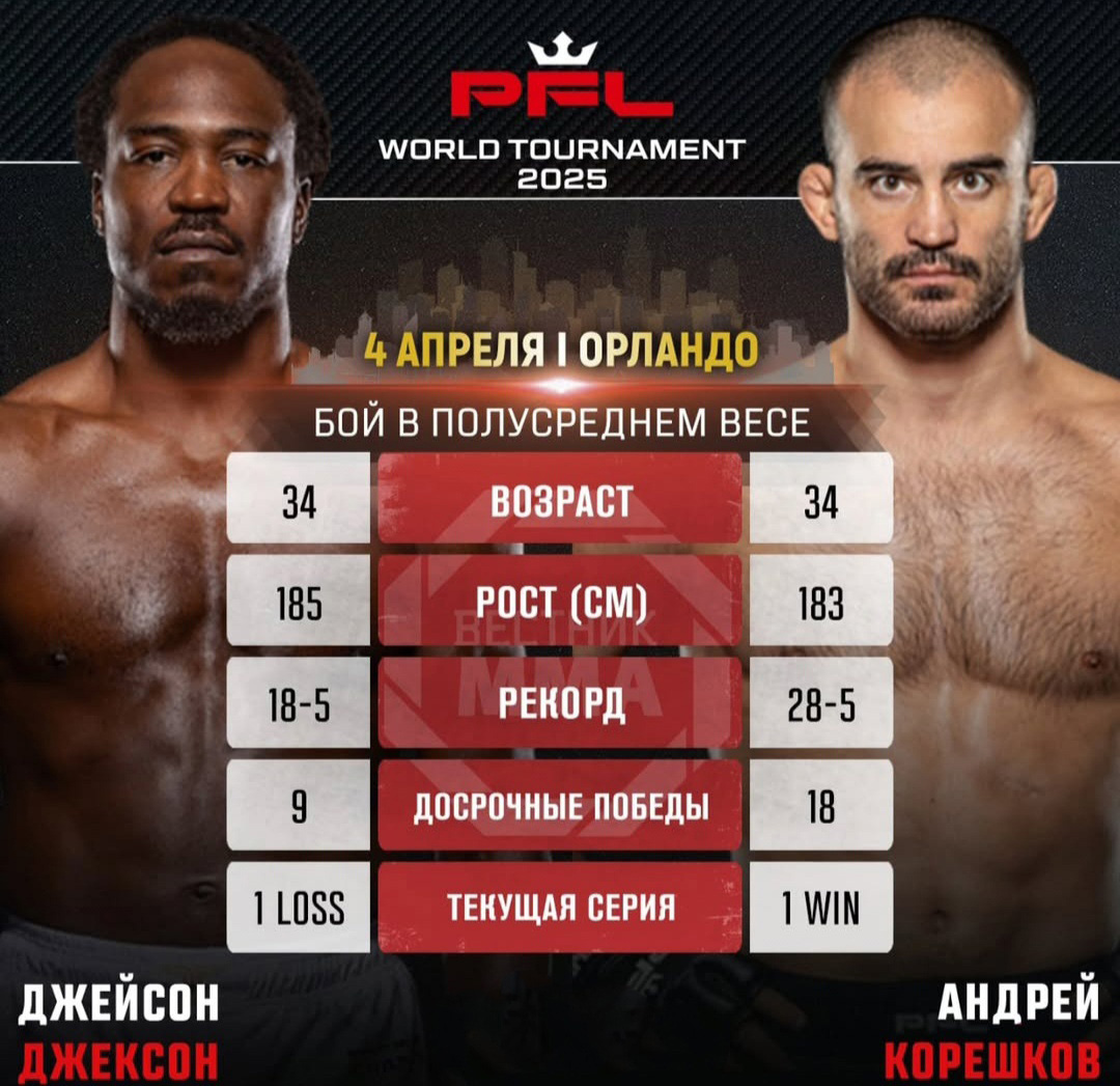 Бой Андрей Корешков - Джейсон Джексон намечен на 4 апреля