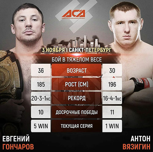 Титульный бой Евгений Гончаров – Анатолий Вязигин состоится 3 ноября