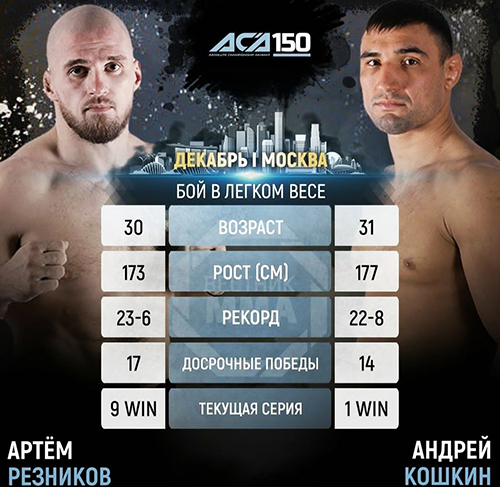 Бой Артем Резников vs. Андрей Кошкин на АСА 150