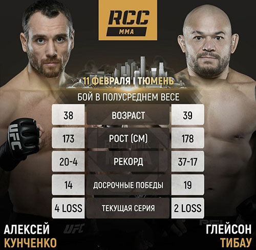 Бой Алексей Кунченко - Глейсон Тибао возглавит турнир RCC 14