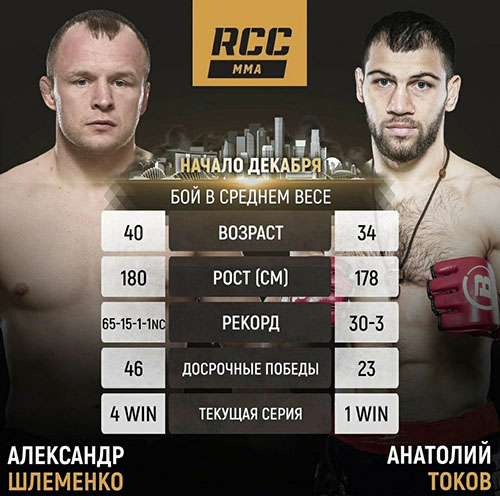 Бой-реванш Шлеменко - Токов возглавит декабрьский турнир RCC 21