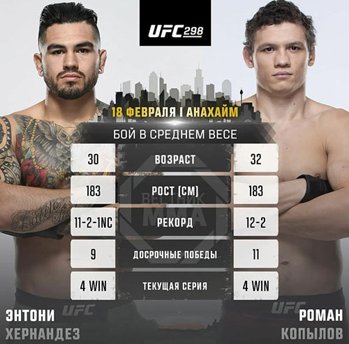 Бой Роман Копылов vs. Энтони Эрнандес на турнире UFC 298