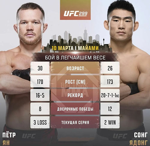 Бой Петр Ян - Ядонг Сон на турнире UFC 299