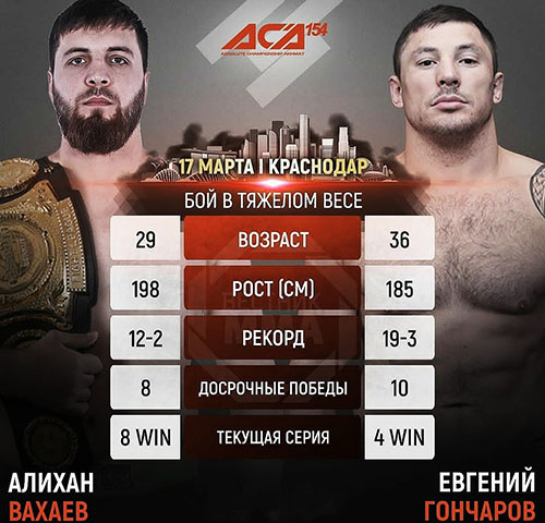 Бой Евгений Гончаров vs. Алихан Вахаев возглавит АСА 154