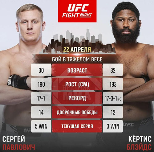 Бой Сергея Павловича и Кертиса Блэйдса возглавит турнир UFC Fight Night 223 
