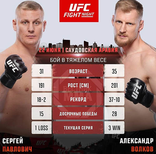 Бой Сергей Павлович - Александр Волков на турнире UFC on ABC 6