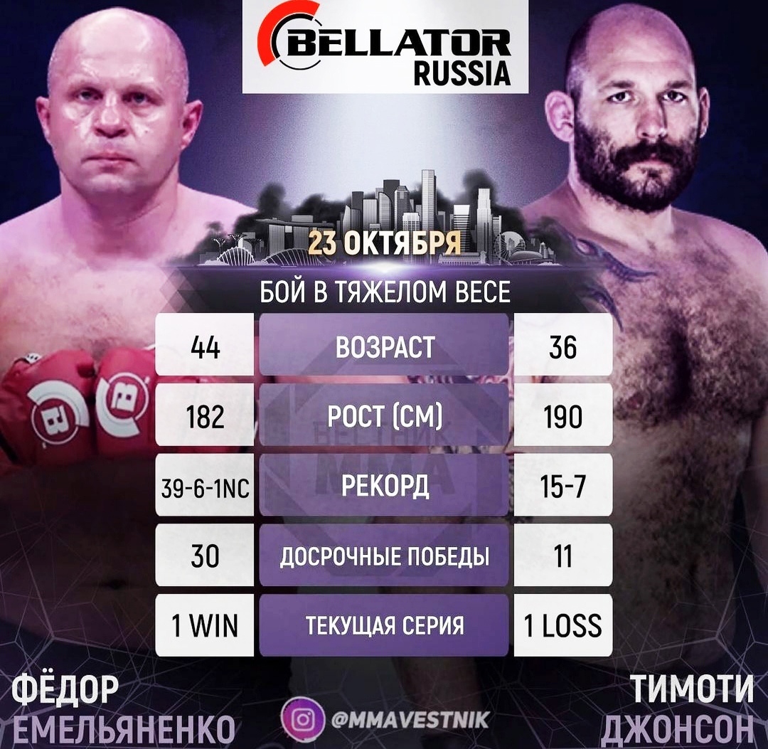 Результаты и видео турнира Bellator 269