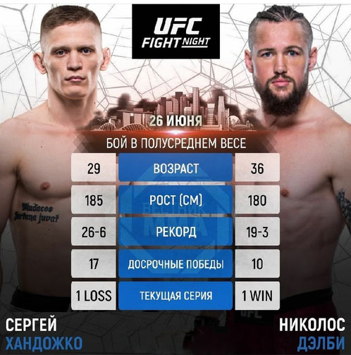 Бой Сергея Хандожко - Николас Долби на турнире UFC Fight Night 190