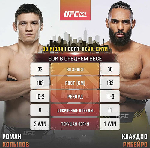 Бой Роман Копылов - Клаудио Рибейро на турнире UFC 291